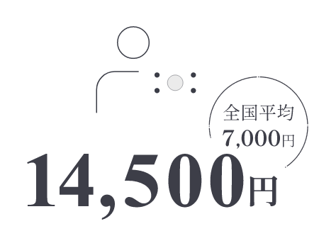 14,500円